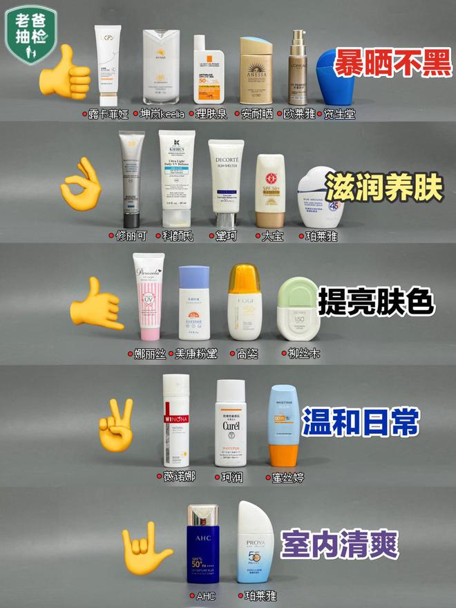 子！防晒选对不用贵适合才是王道！OG真人防晒霜排行榜前十名的牌(图9)