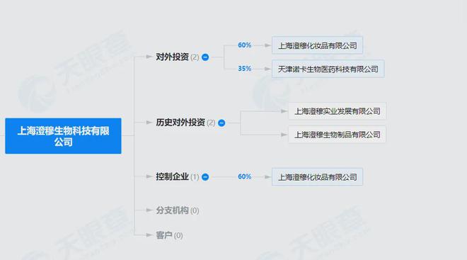 医美」诊所「功效护肤」卷向高阶打法OG真人平台至本 开设首家「澄穆®(图8)